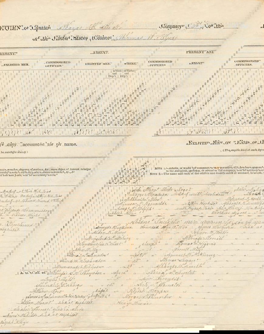 Maine Regiment Roll Document - Merrill signed - 2
