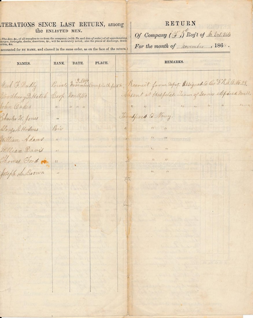 Maine Regiment Roll Document - Merrill signed - 3
