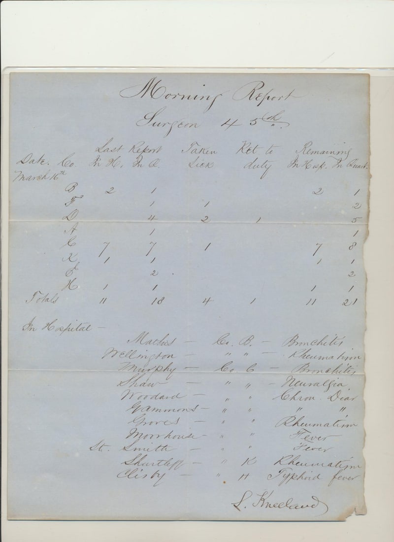 Mass Civil War Related Documents & invoices: Mass Civil War Related Documents: Bookkeeping documents, invoices. Edward Reed Wheeler Spencer, MA Surgeon Clothing Invoice. Morning Report & other Documents.