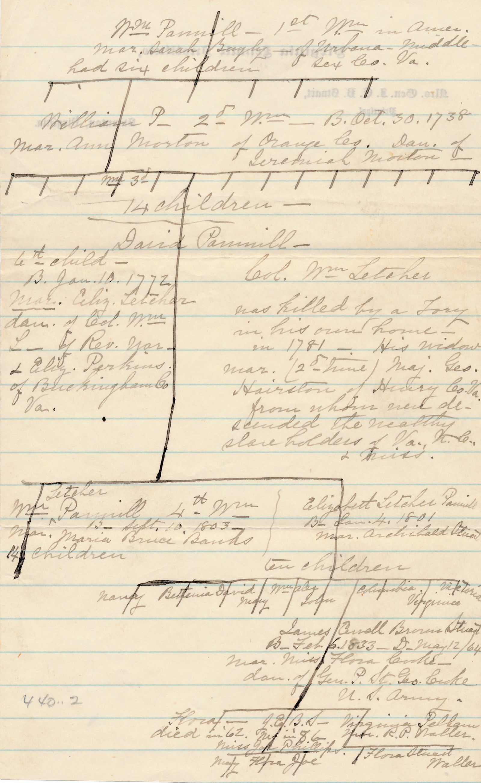 Post-Civil War letters - 3