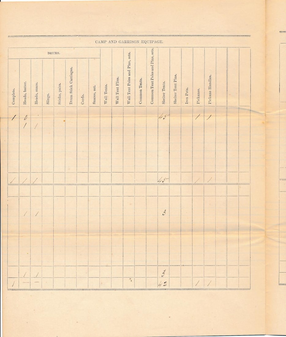 Captain James B. Creviston Ohio Document - 7