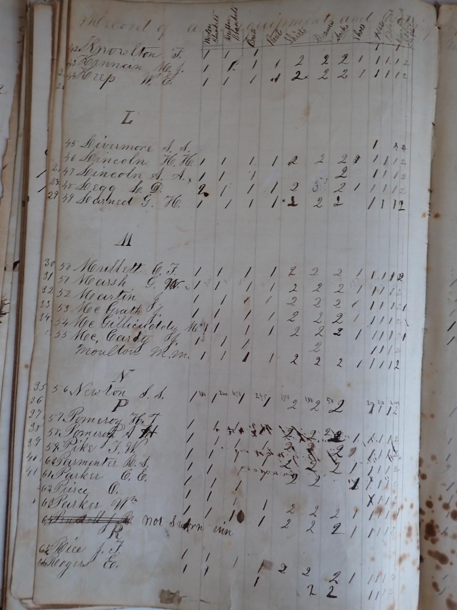 Massachusetts Troops Orders & records - 14
