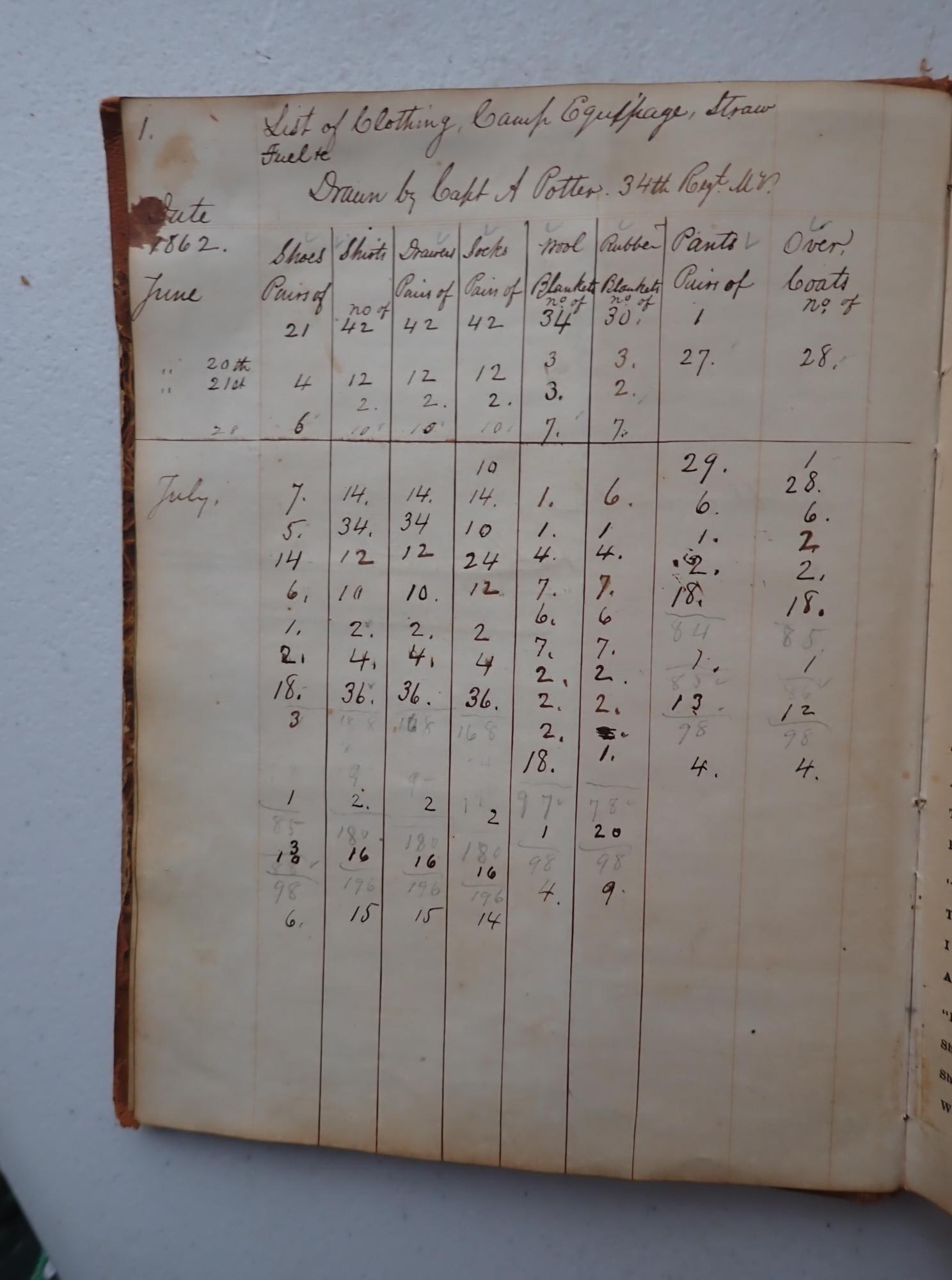 Sgt. Charles B. Trumbell 34th MA Inf. Account Book (1 of 12)