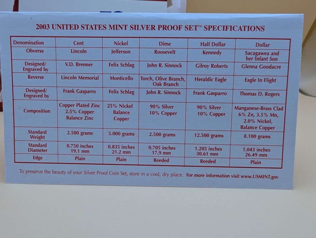 2003-S United States Mint Silver Proof Set - 10 Coin Complete with OGP and COA - 7