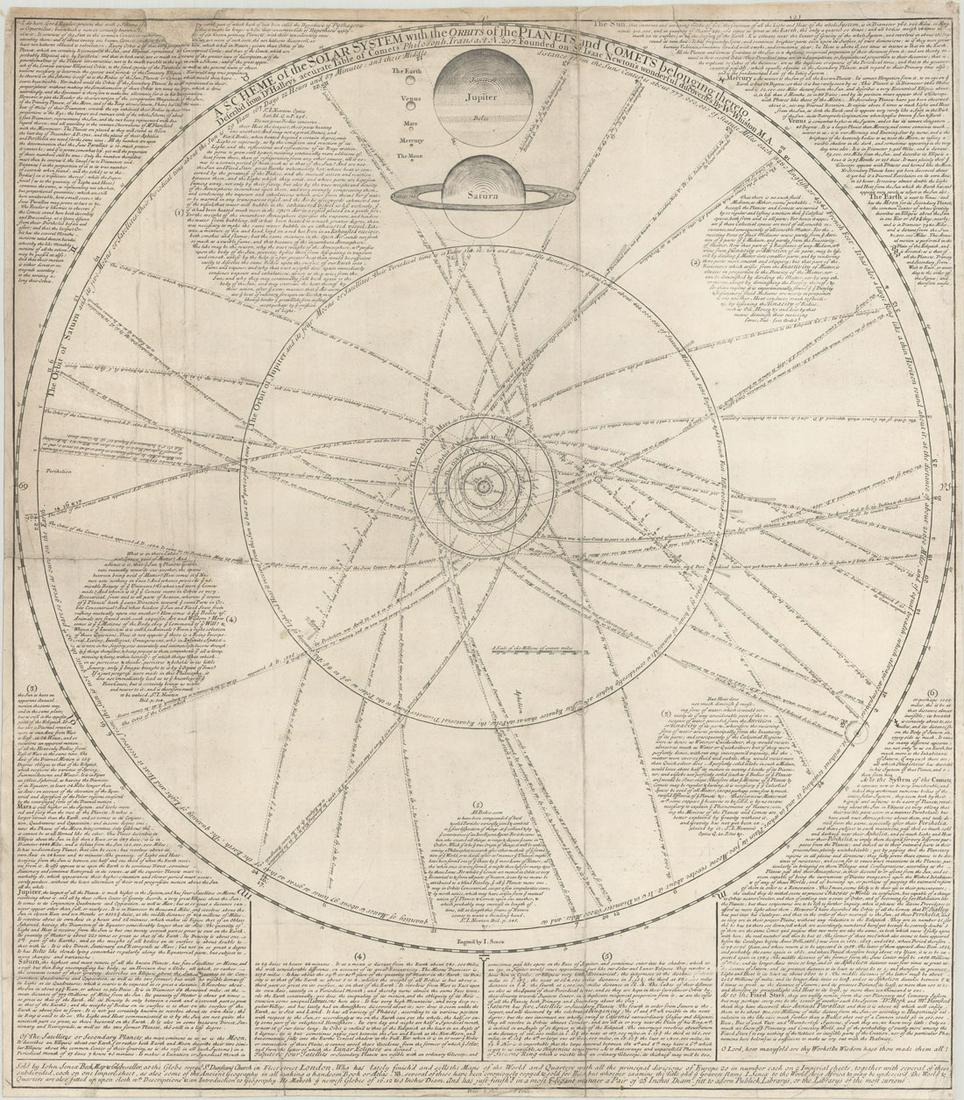 MAP, Solar System, Senex: Impressive Chart Popularizing Isaac Newton's Ideas. Solar System. John Senex, A Scheme of the Solar System with the Orbits of the Planets and Comets Belonging Thereto, Describ'd from Dr. Halley's Accu