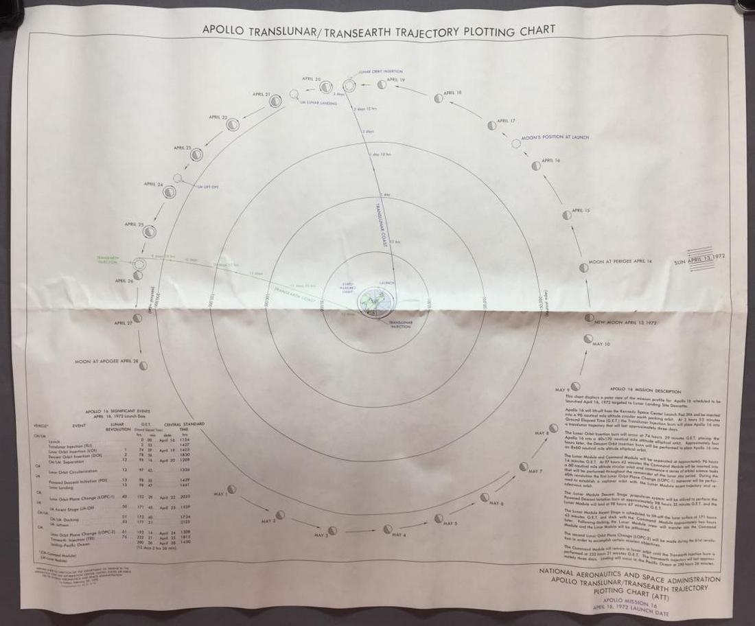 Apollo 16 Translunar/ Transearth Trajectory Plottingg (1 of 4)