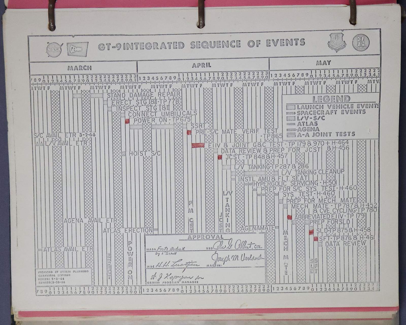 Gemini Program "Electrical Systems" Log Book From GT-2 Through GT-12 Complete (1 of 6)