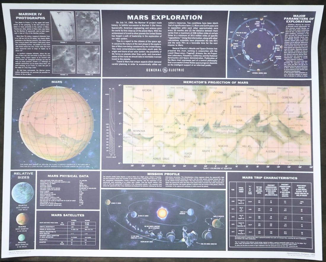1966 GE Moon & Mars Exploration Data Posters (1 of 2)