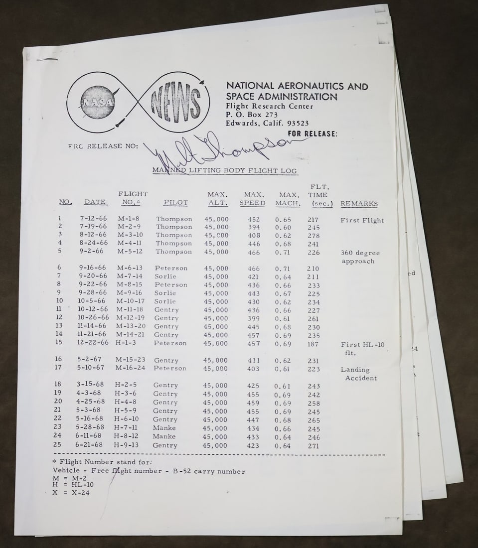 Milt Thompson Signed Manned Lifting Body Log (1 of 1)
