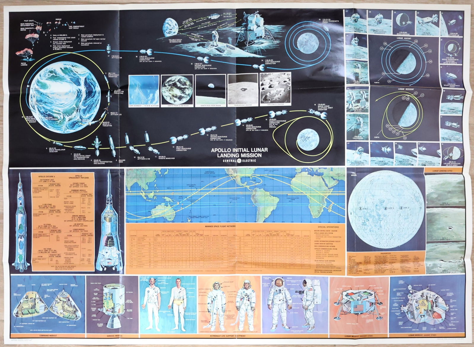 Apollo Moon Mission Poster 1969: An Apollo Initial Lunar Landing Mission 1969 hard to find General Electric company issued poster. This 29" x 39" poster is in very good condition and has been stored folded with light wear. A very