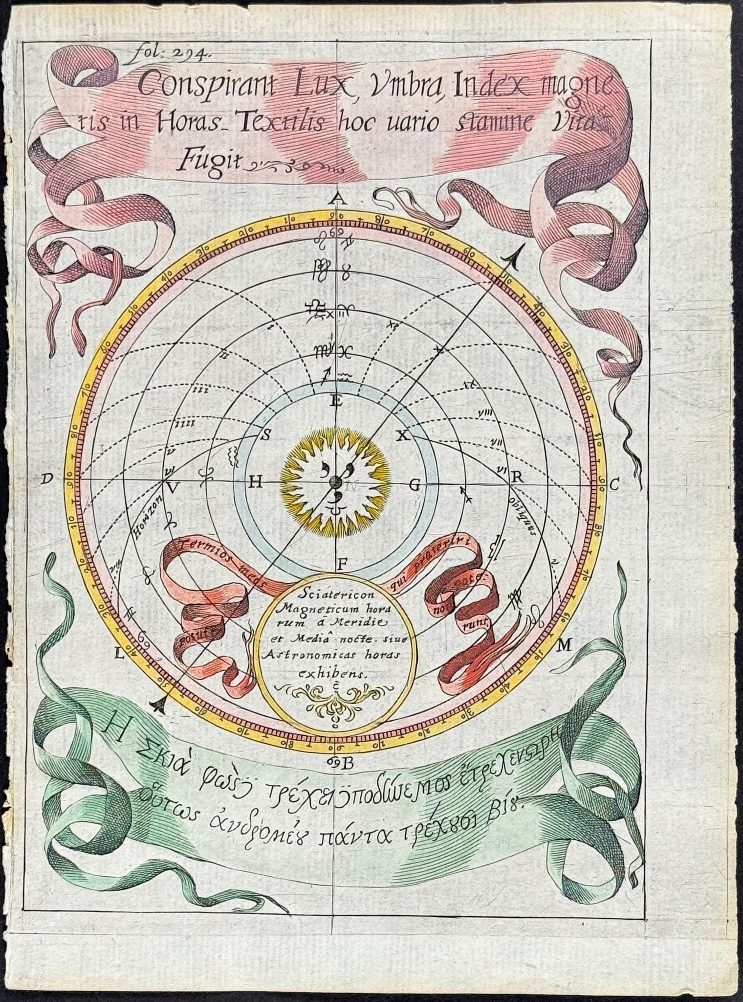 Kircher, pub. 1641 - Magnetism Diagrams (Conspirant Lux). 294 (1 of 1)