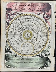 Kircher - Magnetism Chart or Diagram. 269