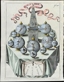 Kircher - Magnetism Chart or Diagram. 327