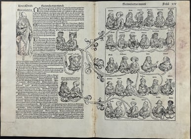Schedel, pub. 1493 - Linneage Chart and Scene of the Drunkenness of Noah