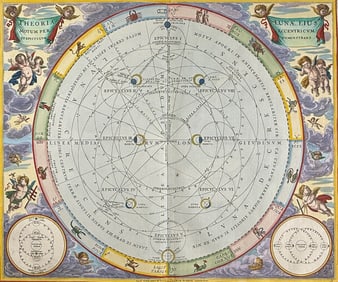 Cellarius - Ptolemy's Model of the Lunar Cycles [Theoria Lunae, Eius Motum Per Eccentricum Et