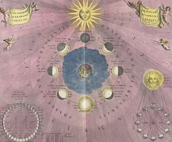 Cellarius - Chart of the Selenographic Phases of the Moon [Typus Selenographicus Lunae Phases Et