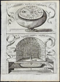 Kircher, pub. 1641 - Magnetism Measurement Devices. 362