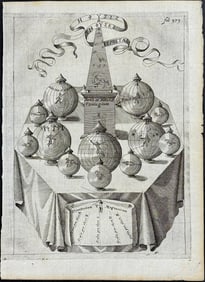 Kircher, pub. 1641 - Magnetism Measurement Devices. 373
