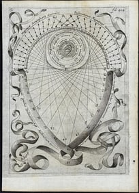 Kircher, pub. 1641 - Magnetism Chart or Diagram. 404