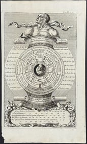 Zahn - Fetal Chart (Foetus in utero mater'no per circumscriptos Menses?)