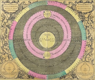 Cellarius - Ptolemy's Hypothesis of Planetary Movement [Hypothesis Ptolemaica sive Communis