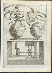Kircher, pub. 1641 - Magnetism Measurement Devices. 352
