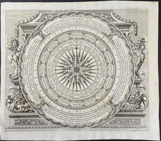 Zahn - Concentric Table - Directions and Months