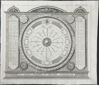 Zahn - Astrological Chart (Pro Crisibus morborum et Aspectibus Planetarum)