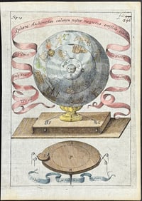 Kircher, pub. 1641 - Globe and Zodiac Illustrated, Magnetism Measurement Devices