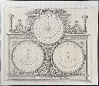 Zahn - World Systems, Scientific Diagrams [Praecipua Mundi Systemata]