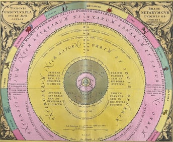 Cellarius - Tycho Brahe's Model of the Universe [Tychonis Brahe Calculus Planetarum..]