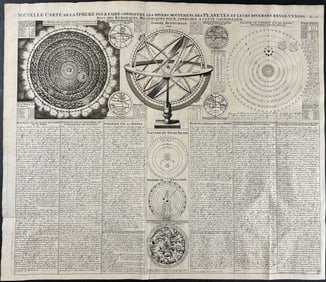 Chatelain - Celestial or Astronomy Charts and Diagrams, Armillary Sphere