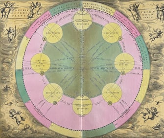 Cellarius - Ptolemaic Theory of Epicycles [Theoriatrium Superiorum Planetarium]