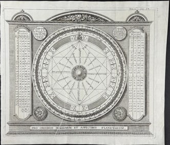 Zahn - Astronomy Diagram (Pro Crisibus Morborum..)