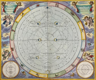 Cellarius - Ptolemaic Theory of Epicycles [Theoriatrium Superiorum Planetarium]