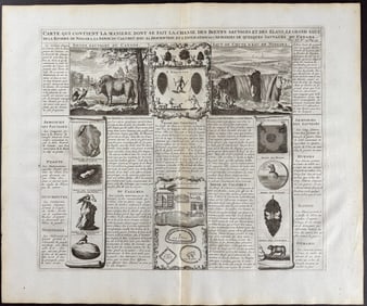 Chatelain - Views of Niagara Falls, Buffalo, Beaver, Fossils, Native People of Canada / America