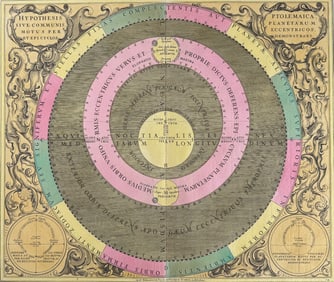 Cellarius - Ptolemy's Hypothesis of Planetary Movement [Hypothesis Ptolemaica sive Communis