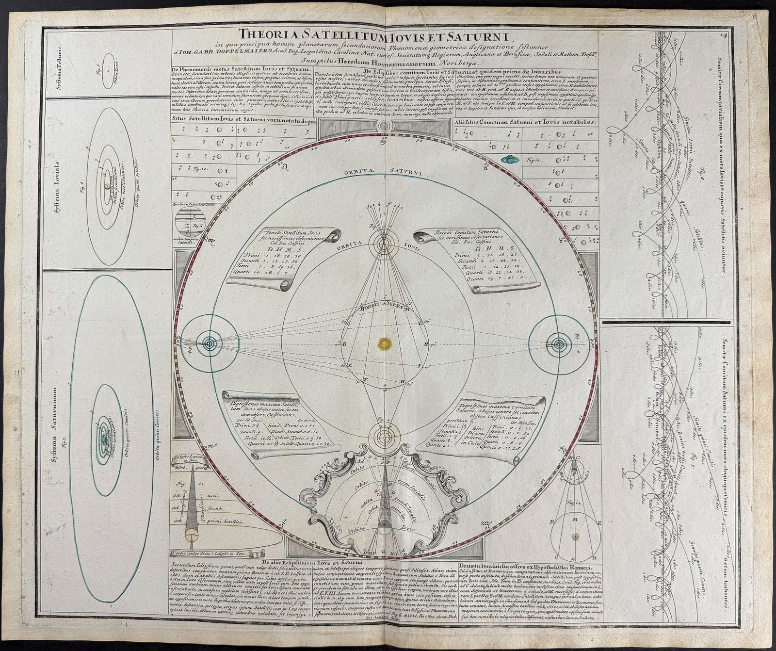 Doppelmayr & Homann - Chart of the Moons of Jupiter & Saturn (Theoria Satellitum Iovis et Saturni?) (1 of 1)
