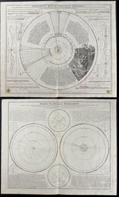 Doppelmayr & Homann - Pair of Celestial Diagram Engravings