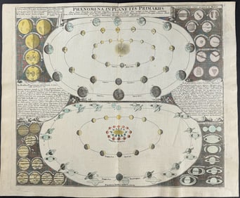 Doppelmayr & Homann - Orbits of the Planets (Phaenomena in Planetis Primariis)