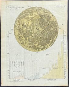Bertuch - Surface of the Moon