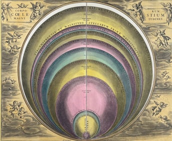 Cellarius - Layers of Magnetism or Polarity of the Earth [Corporum Coelestium Magnitudes]