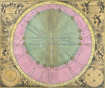 Cellarius - Chart illustrating Sun's Orbit around Earth [Theoria Solis Per Eccentricum Sine