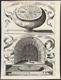 Kircher, pub. 1643 - Magnetism Measuring Device