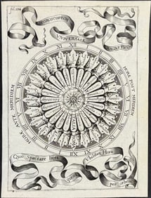 Kircher, pub. 1643 - Magnetism Chart or Diagram
