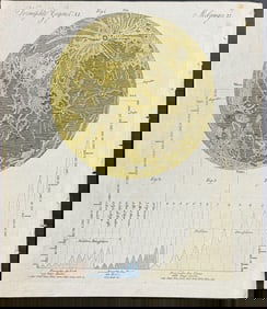 Bertuch - Surface of the Moon