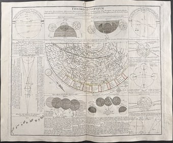 Doppelmayr & Homann - Theory of Eclipses [Theoria Eclipsium]