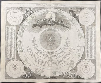 Doppelmayr & Homann - Tychonic System of the World [Systema Mundi Tychonicum]