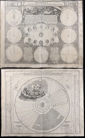 Doppelmayr & Homann - 3 Engravings of Celestial Phenomena & Diagrams