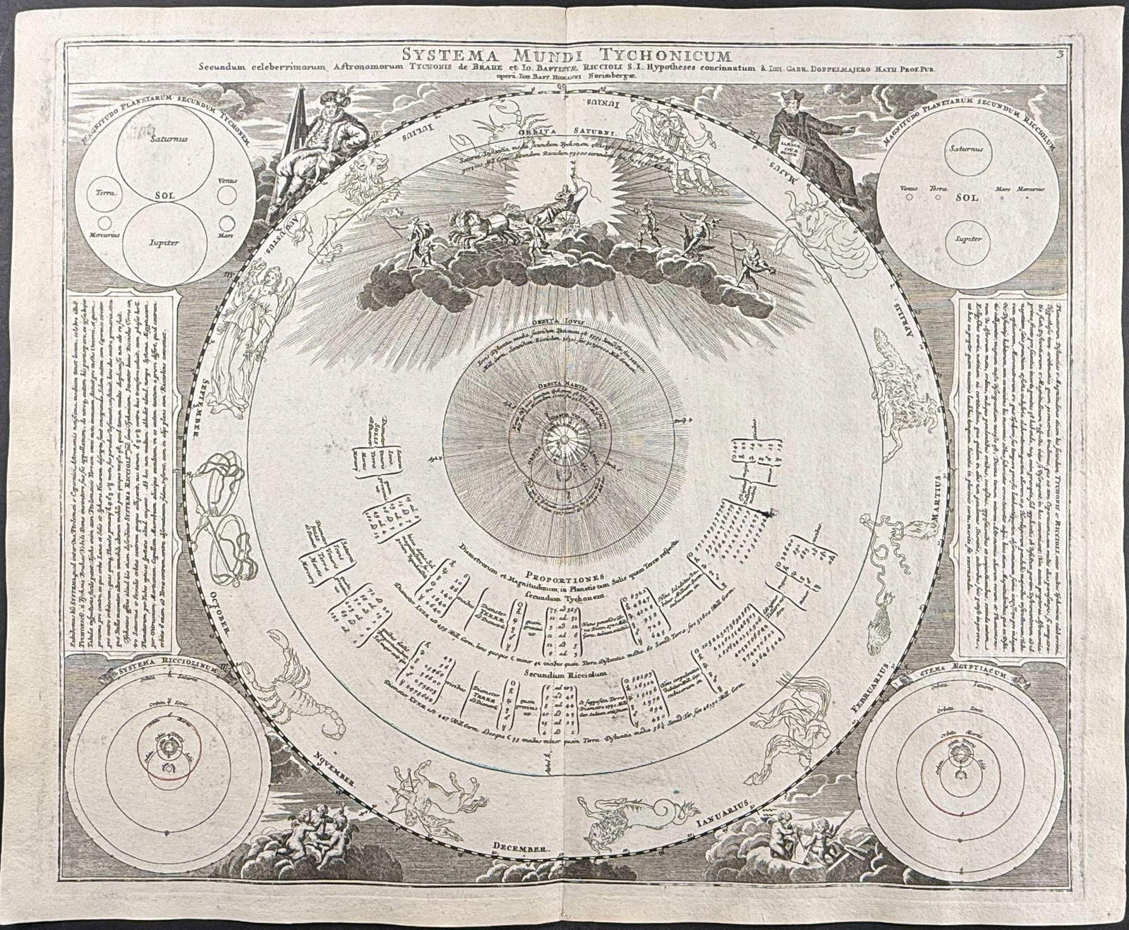 Doppelmayr & Homann - Tychonic System of the World [Systema Mundi Tychonicum] (1 of 2)
